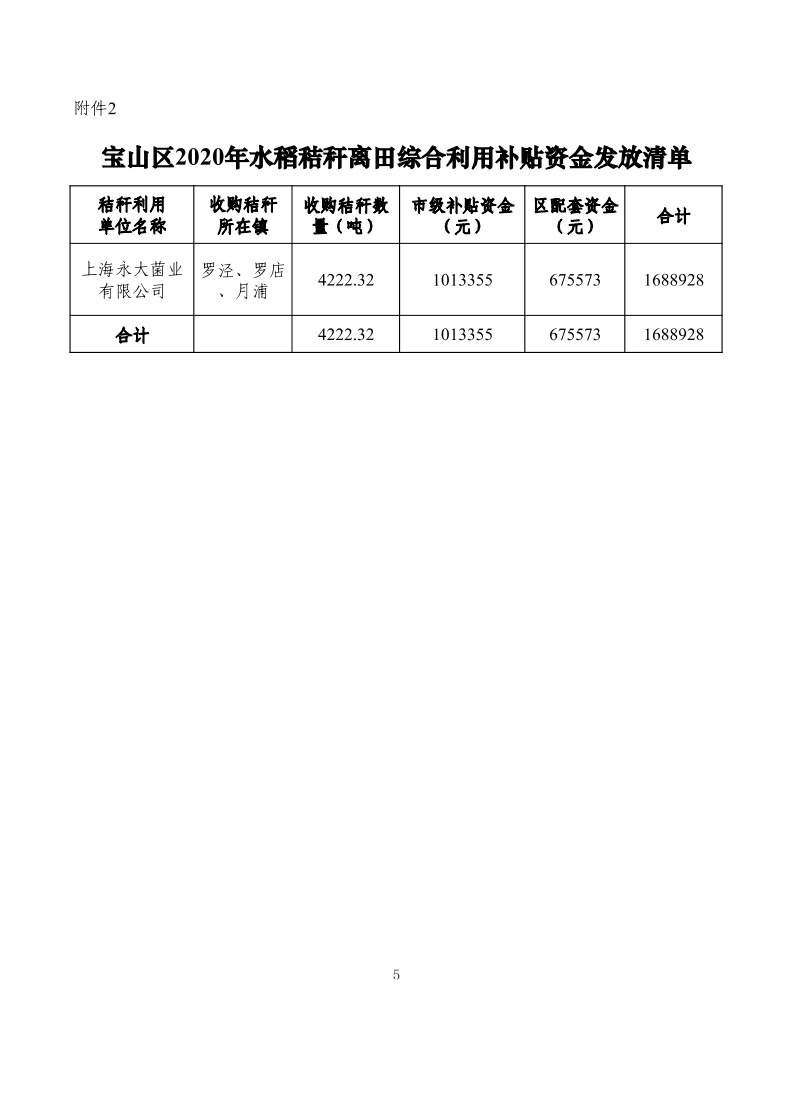 12-附件2-宝山区2020年水稻秸秆综合利用情况汇总表.pdf