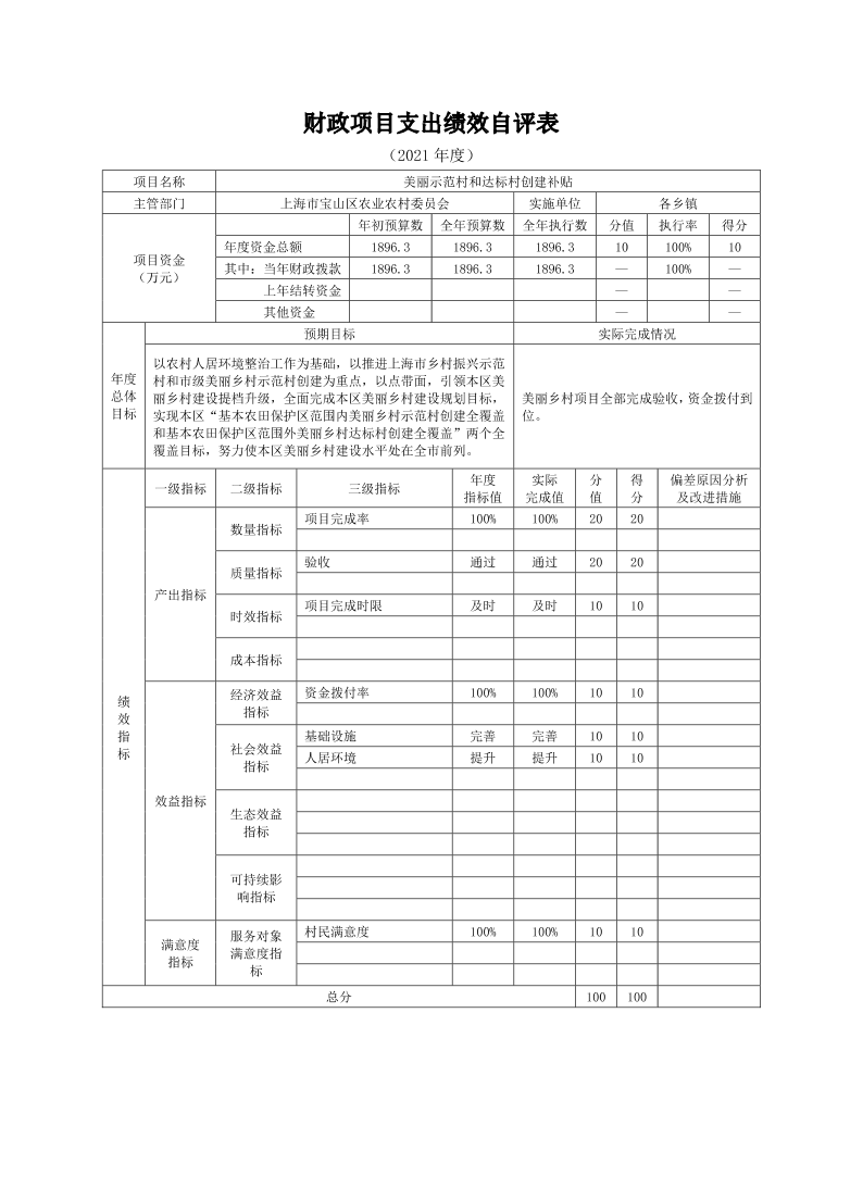 2021年度宝山区农业农村委员会部门财政项目支出绩效自评表.pdf