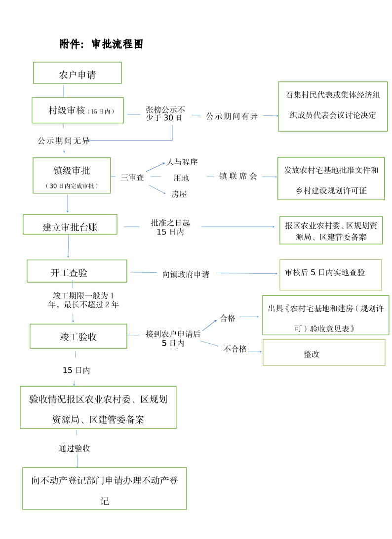 审批流程图.pdf