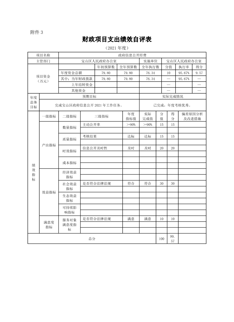 上海市宝山区人民政府办公室2021年度项目绩效自评结果信.pdf