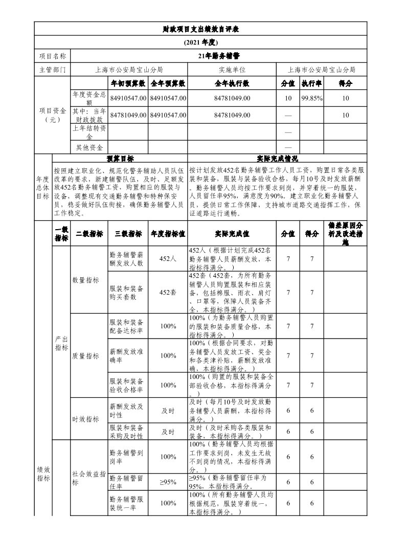 上海市公安局宝山分局2021年度项目绩效自评结果信息.pdf