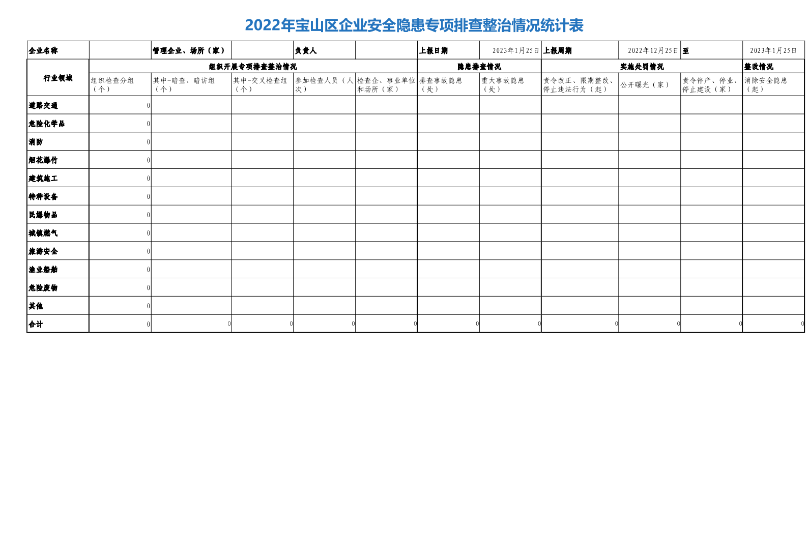 附件2：2022年宝山区企业安全隐患专项排查整治情况统计表.pdf