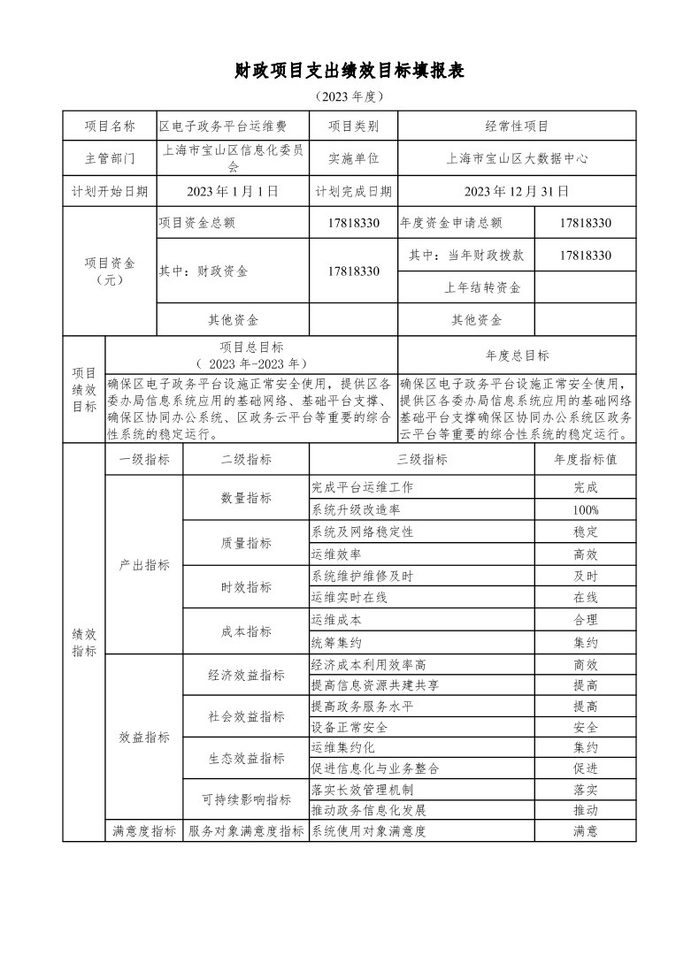 宝山区信息化委员部门2023年项目绩效目标申报表.pdf