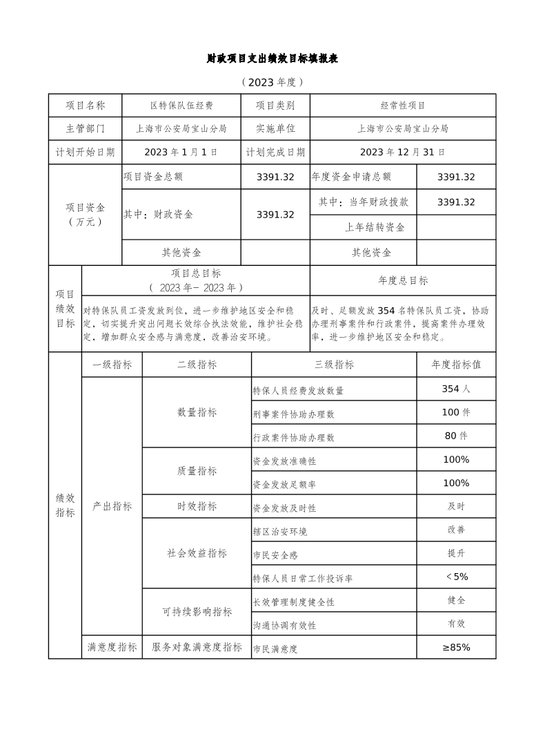 2023绩效目标.pdf