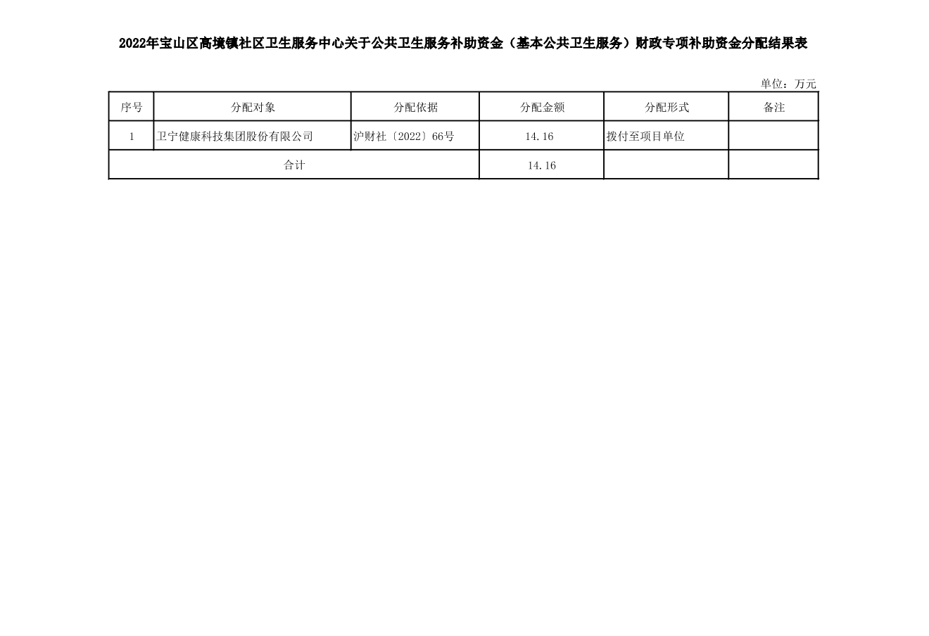 2022年宝山区高境镇社区卫生服务中心关于公共卫生服务补助资金（基本公共卫生服务）财政专项补助资金分配结果表.pdf