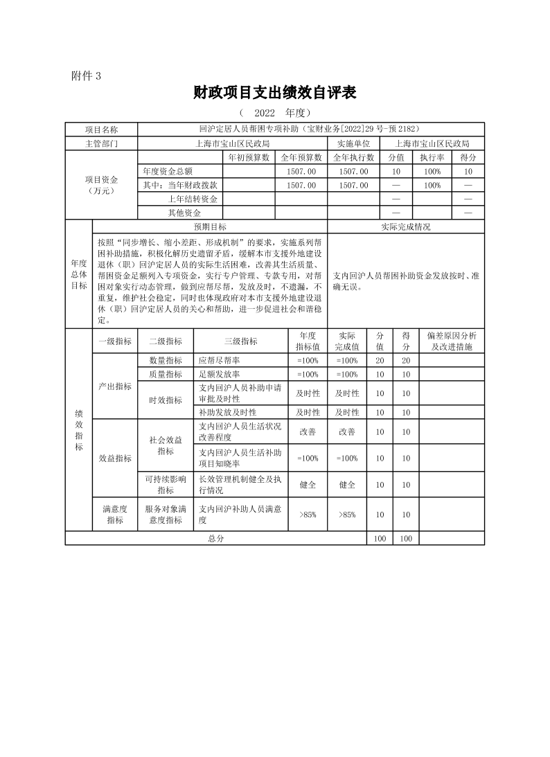 上海市宝山区民政局2022年度项目绩效自评结果信息.pdf