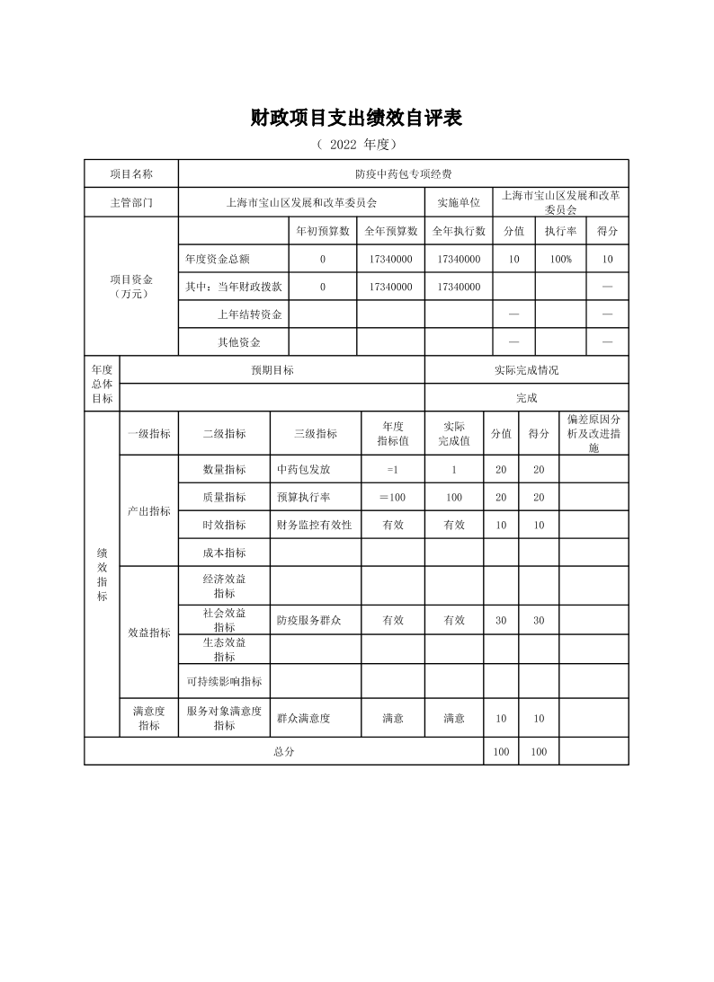 上海市宝山区发展和改革委员会2022年度项目绩效自评结果信息4.pdf