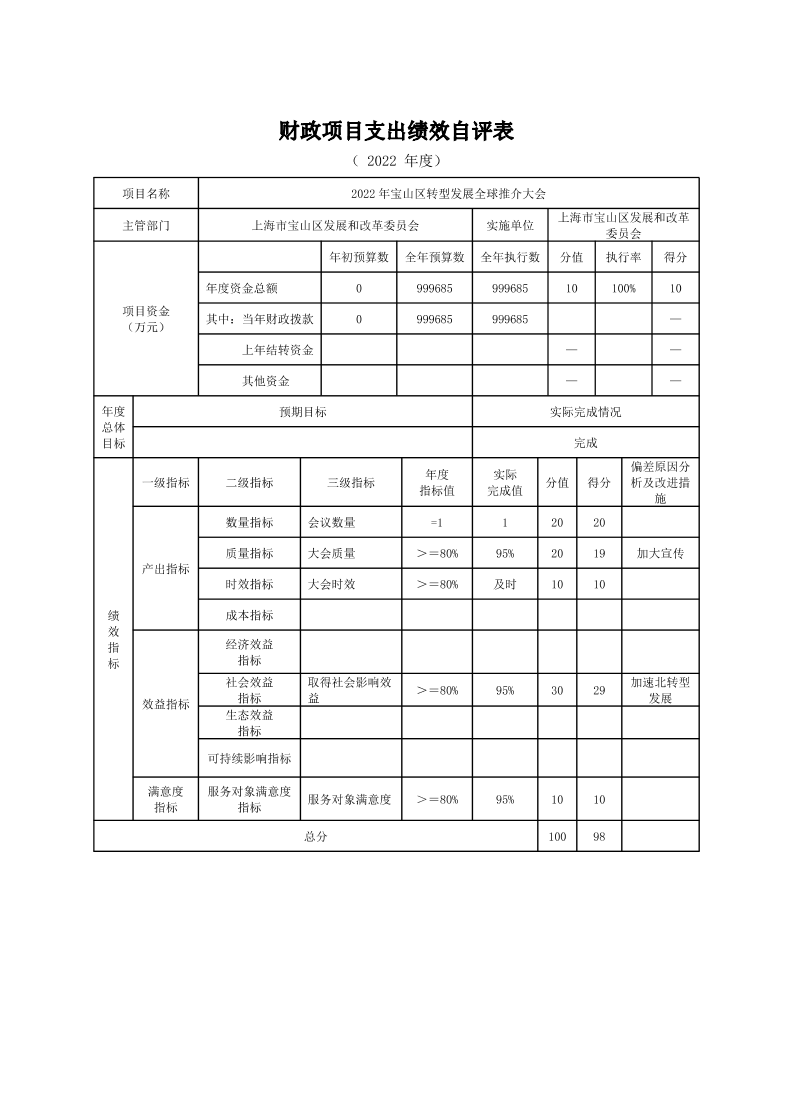 上海市宝山区发展和改革委员会2022年度项目绩效自评结果信息2.pdf