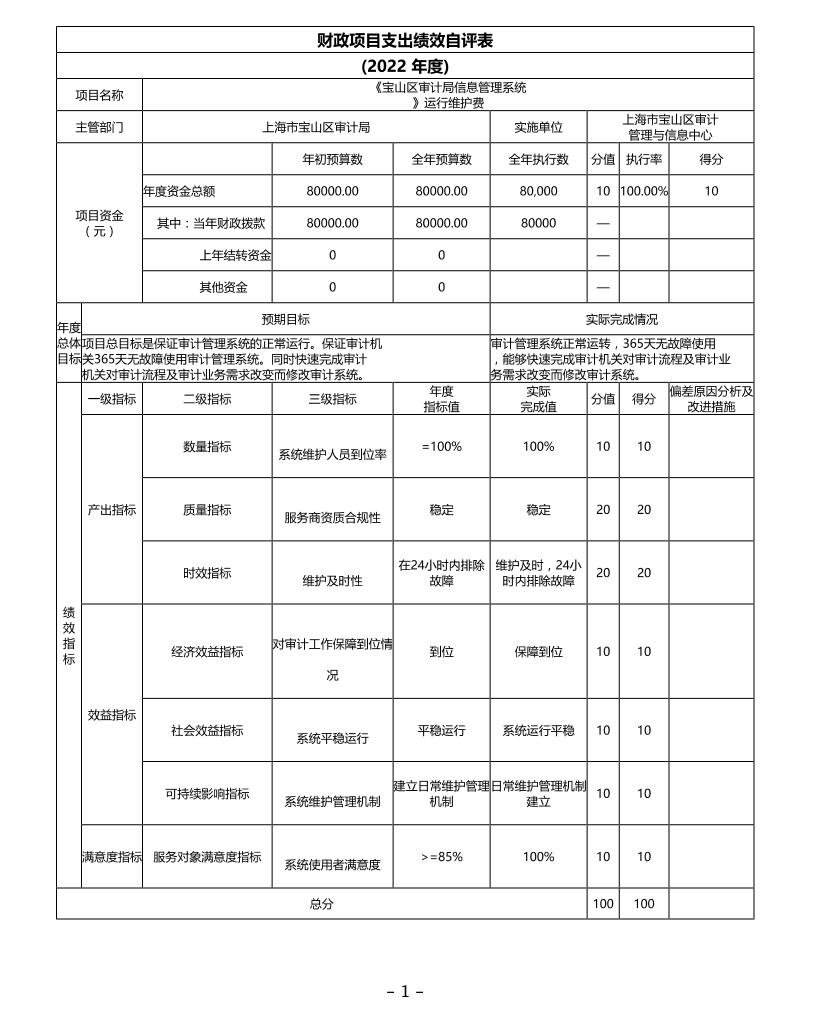 上海市宝山区审计管理与信息中心2022年度项目绩效自评结果信息.pdf