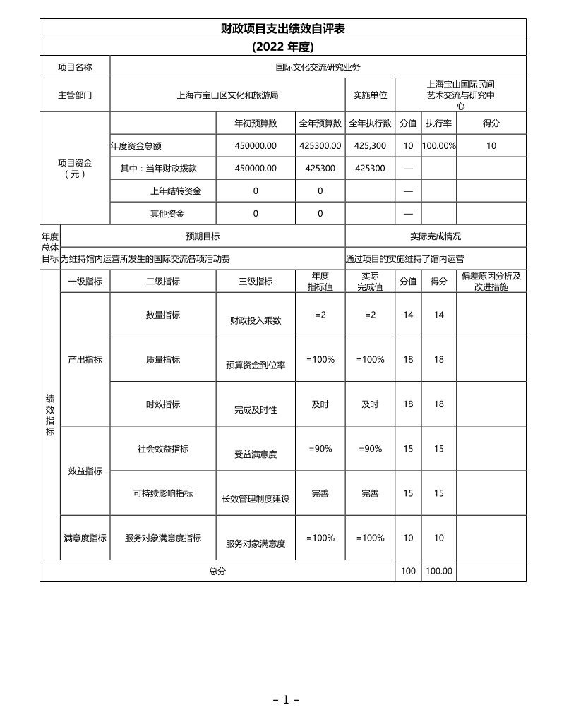 上海市宝山区文旅局2022年度项目绩效自评结果信息.pdf