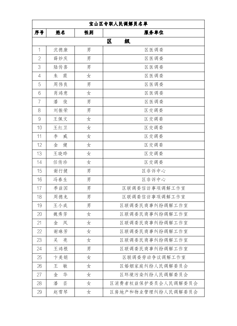 宝山区专职调解员名单.pdf