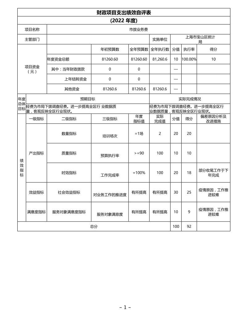 上海市宝山区统计局2022年度项目绩效自评结果信息.pdf