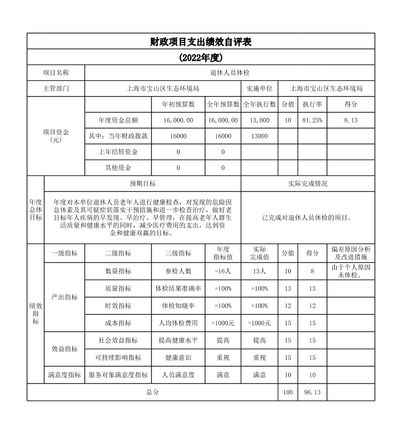 上海市宝山区生态环境局2022年度项目绩效自评结果信息.pdf