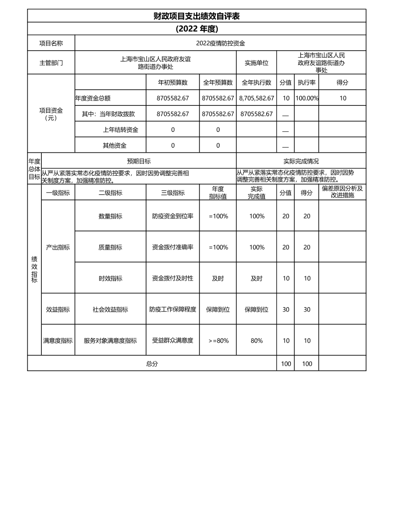 上海市宝山区人民政府友谊路街道办事处2022年度项目绩效自评结果信息.pdf