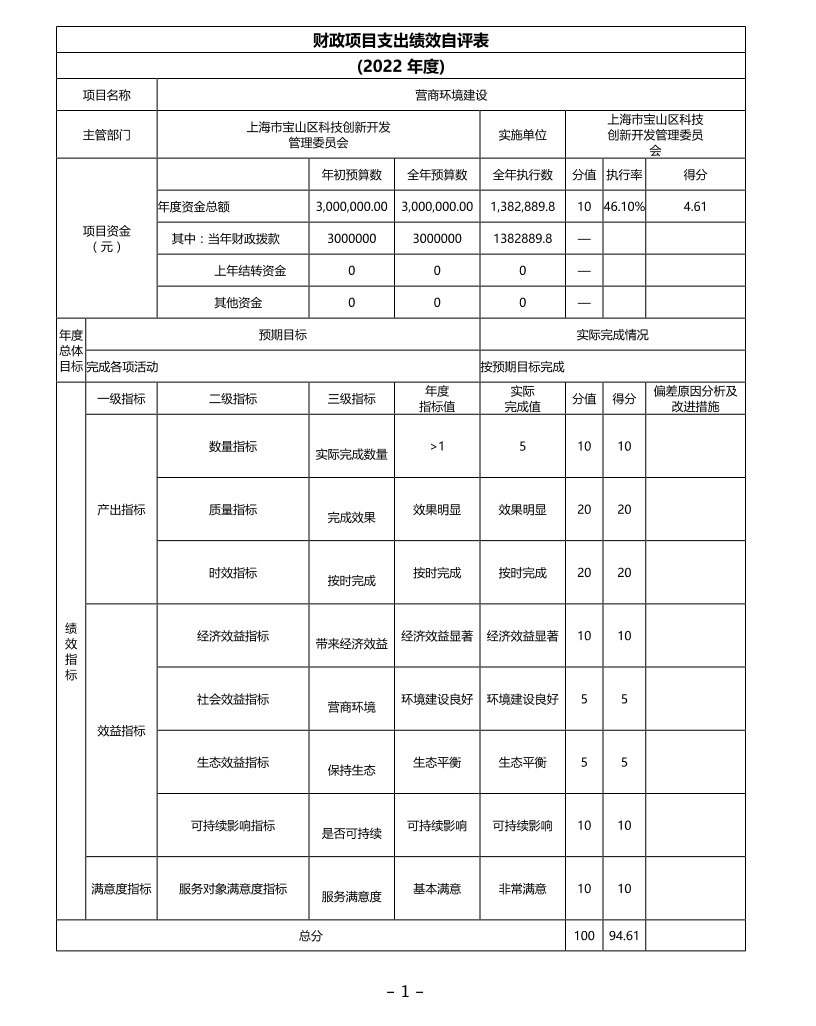 财政项目支出绩效自评表.pdf