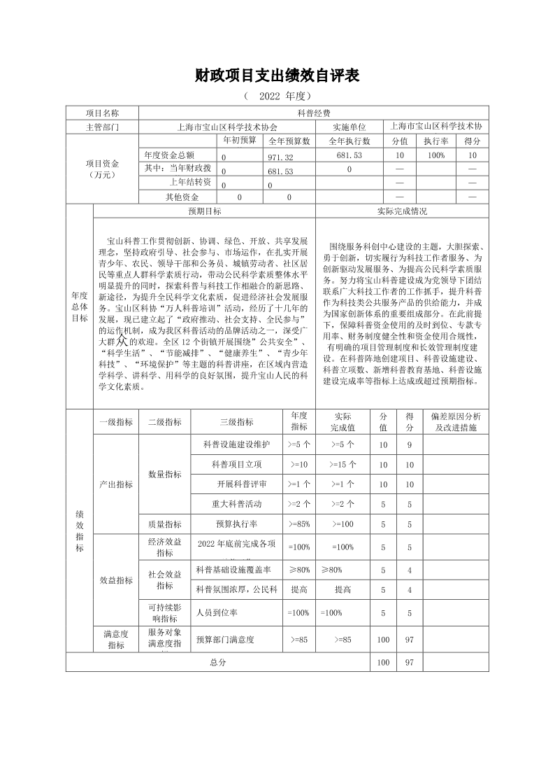 科普经费项目支出绩效自评表（22科协）.pdf.pdf