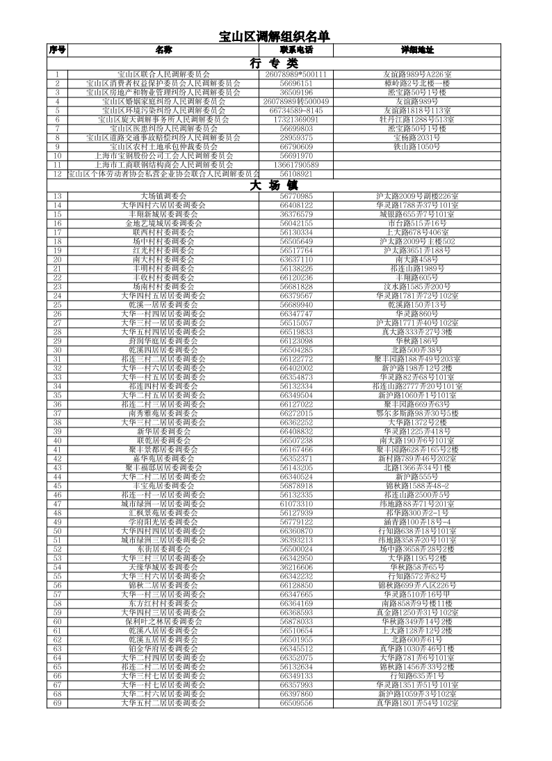 宝山区人民调解组织名单.pdf