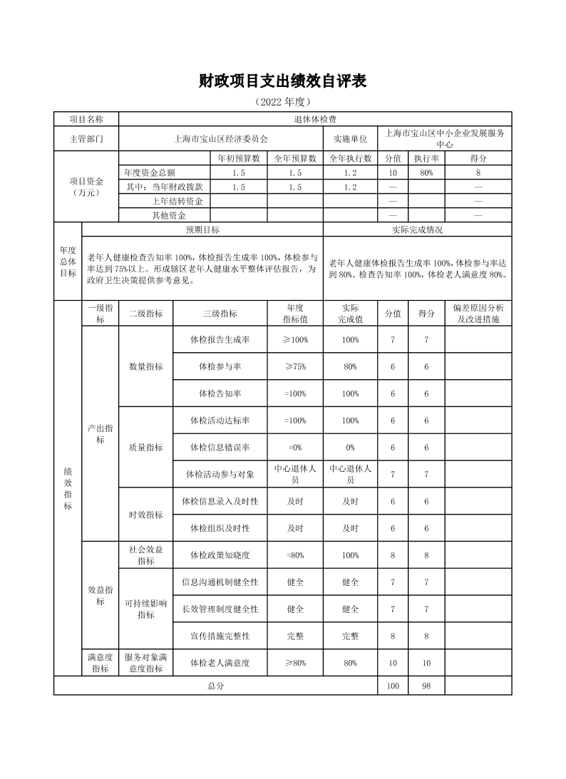 上海市宝山区中小企业发展服务中心2022年度项目绩效自评结果信息.pdf