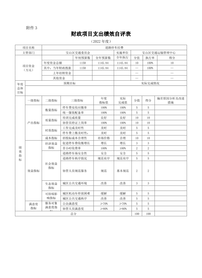 上海市宝山区交通运输管理中心2022年度项目绩效自评结果信息.pdf