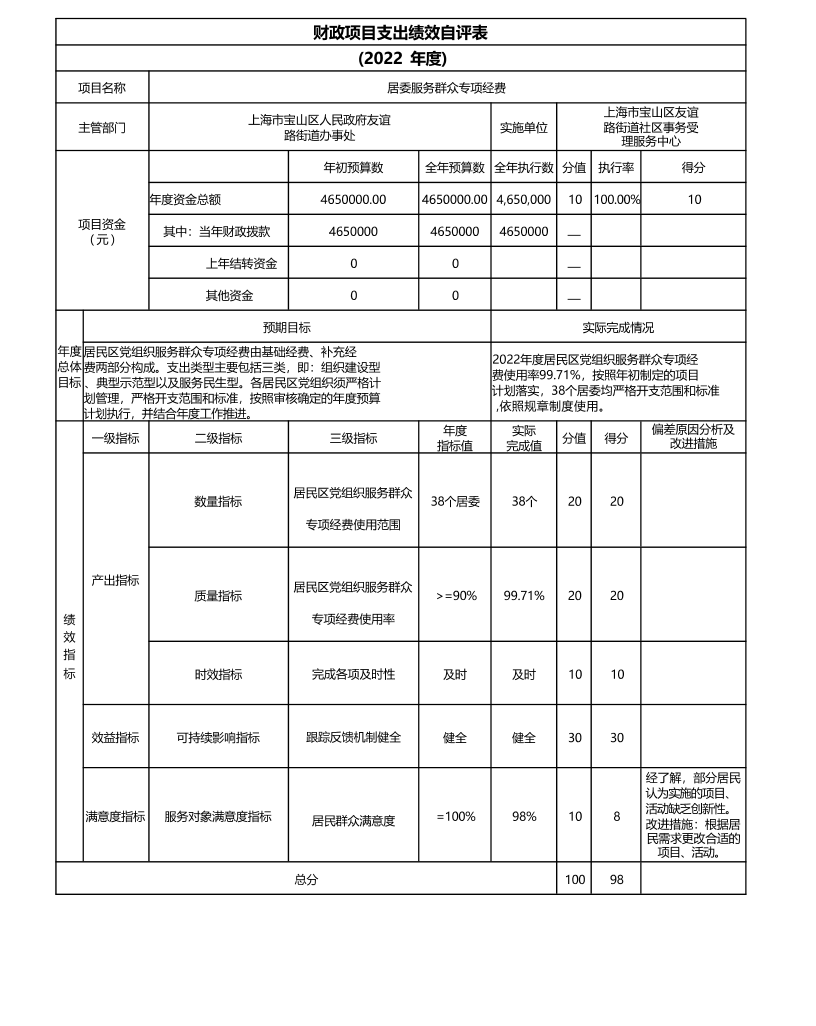 上海市宝山区友谊路街道社区事务受理服务中心2022年项目绩效自评结果信息.pdf