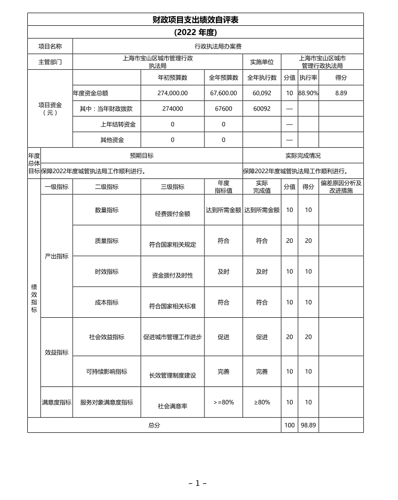 宝山区城管执法局行政执法局办案费.pdf