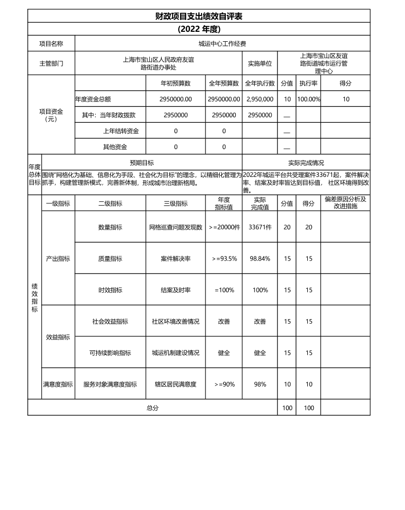 上海市宝山区友谊路街道城市运行管理中心2022年项目绩效自评结果信息.pdf