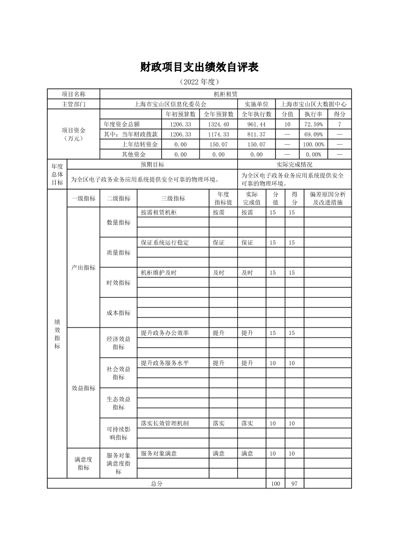 上海市宝山区大数据中心2022年度项目绩效自评结果信息.pdf