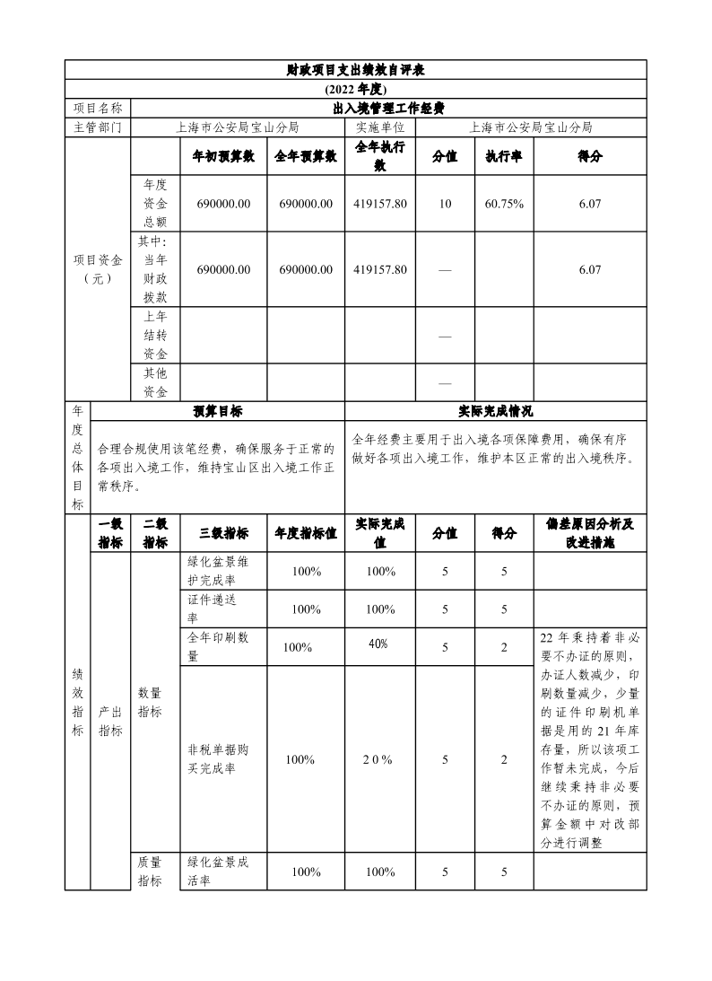 财政项目支出绩效自评表.pdf