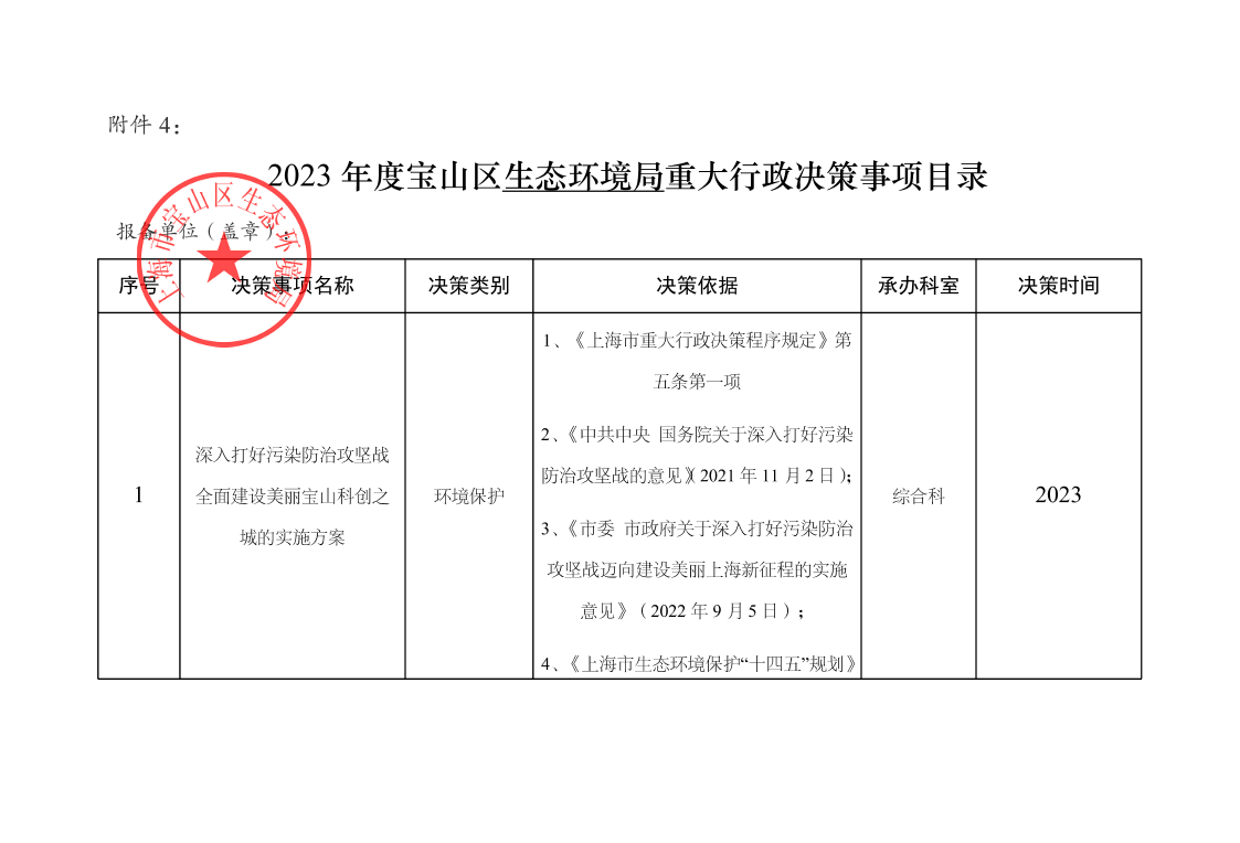 2023年度宝山区生态环境局重大行政决策事项目录.pdf