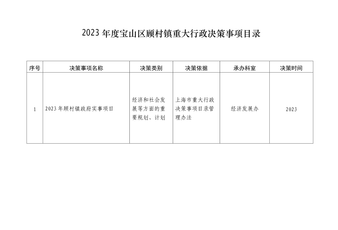 2023年度宝山区顾村镇重大行政决策事项目录.pdf