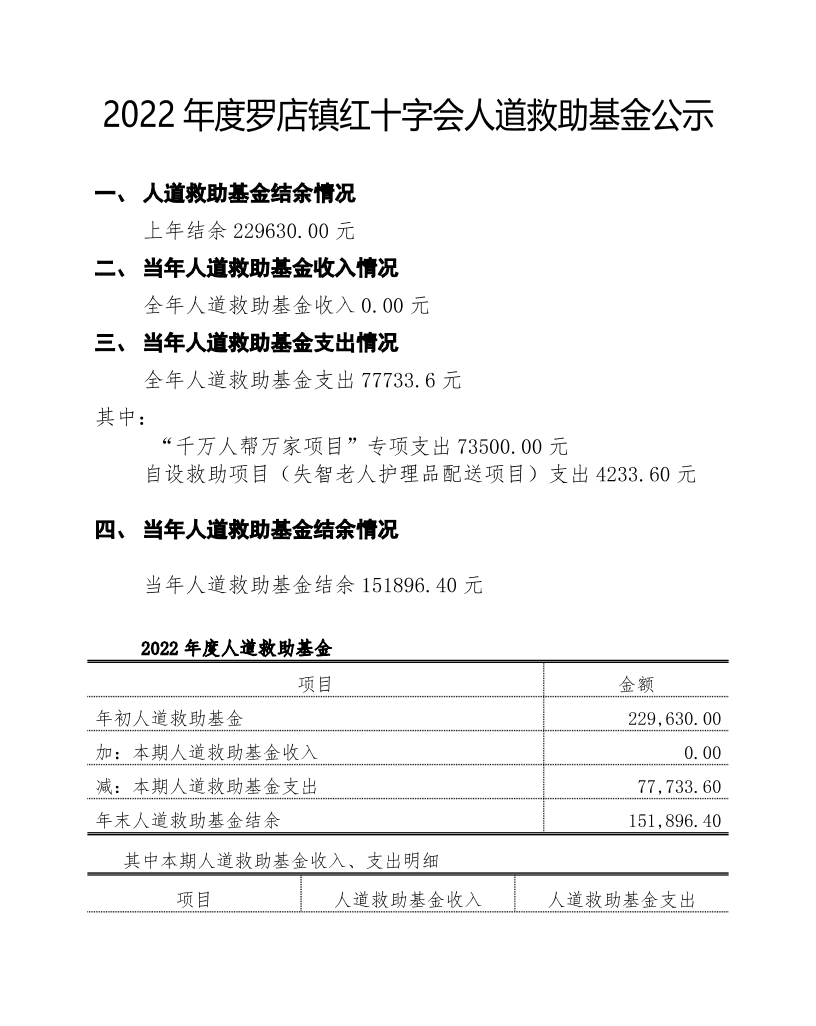 2022年度罗店镇红十字会人道救助基金公示.pdf