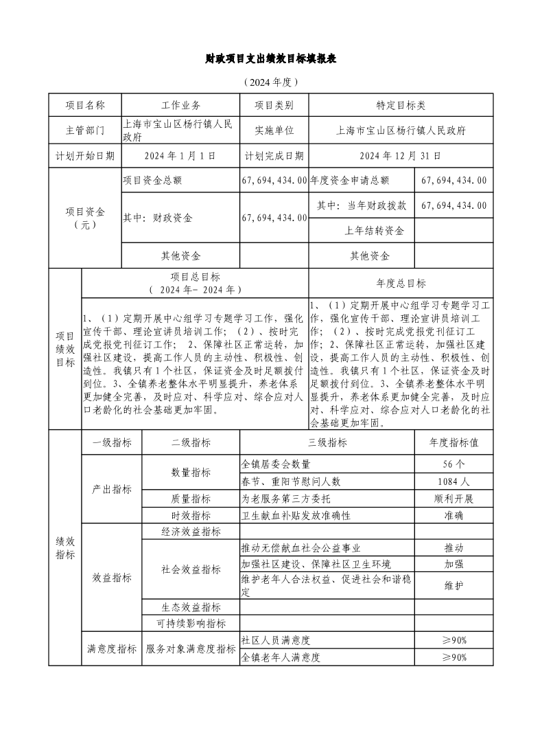 杨行镇人民政府2024年项目绩效目标申报表.pdf