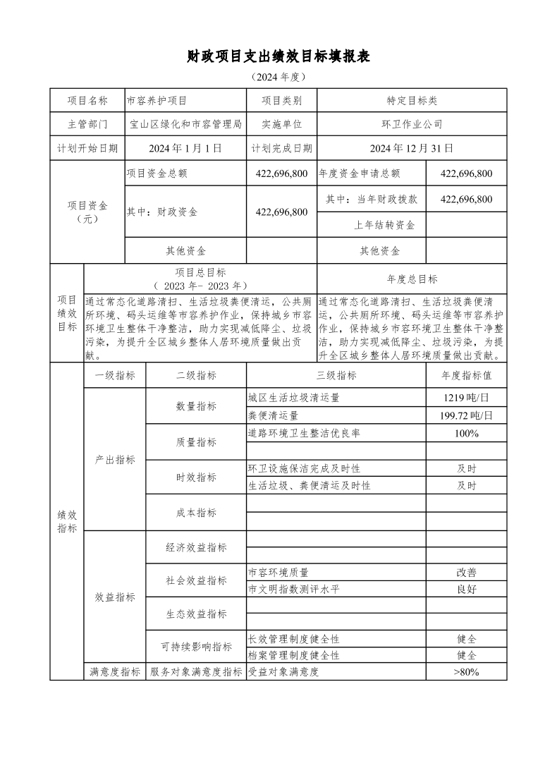 上海市宝山区绿化和市容管理局2024年项目绩效目标申报表.pdf