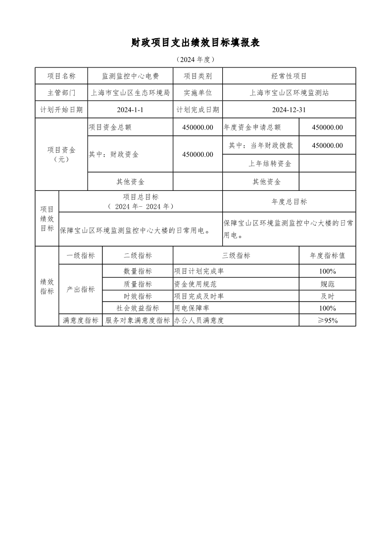 宝山区生态环境局（部门）2024年项目绩效目标申报表.pdf