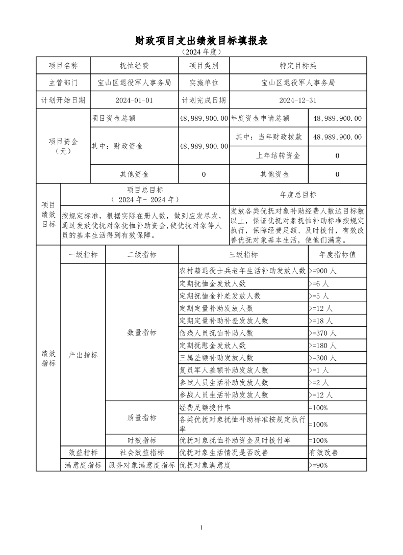 宝山区退役军人事务局部门2024年项目绩效目标申报表.pdf