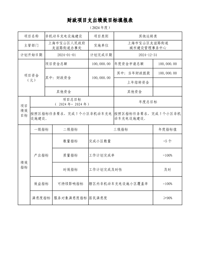 宝山区友谊路街道城市建设管理事务中心2024年项目绩效目标申报表.pdf