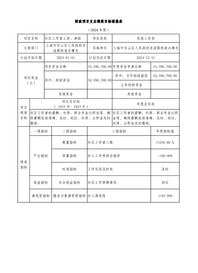 宝山区人民政府友谊路街道办事处2024年项目绩效目标申报表.pdf