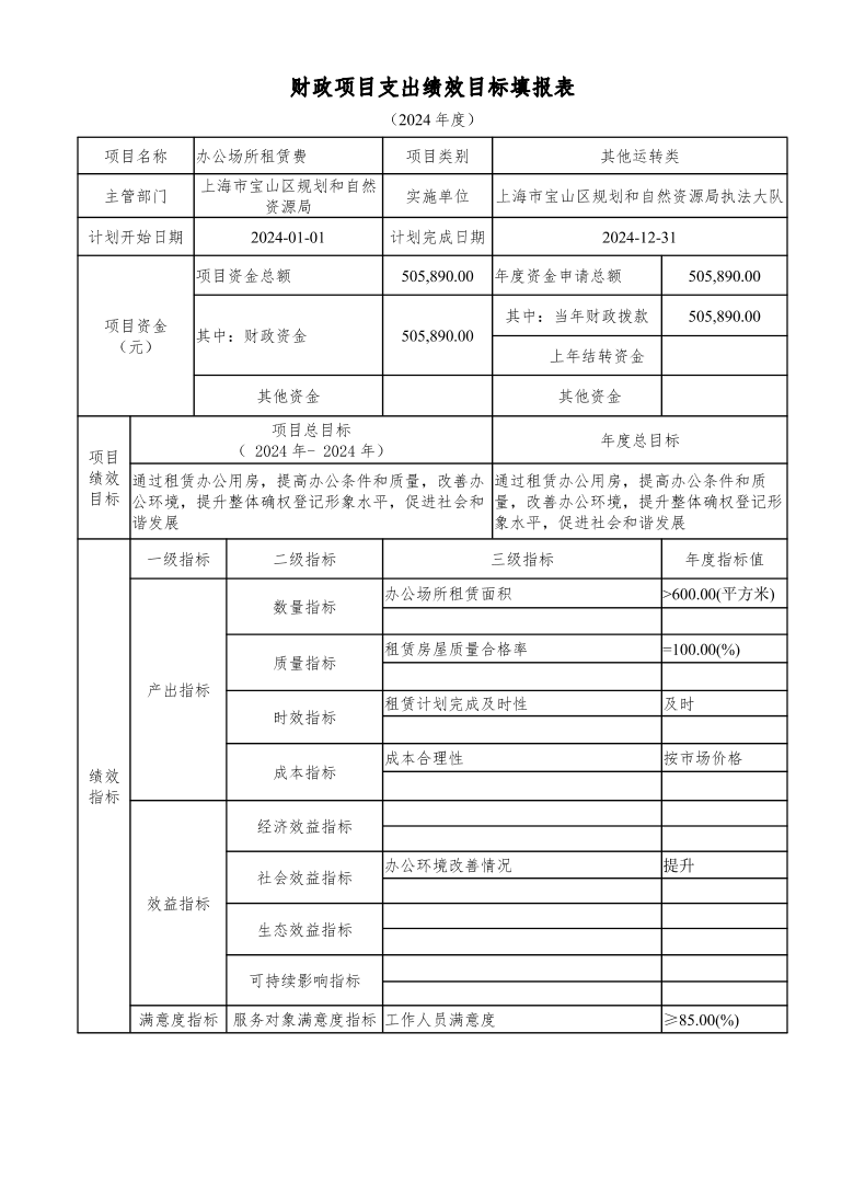 宝山区规划和自然资源局执法大队2024年项目绩效目标申报表.pdf