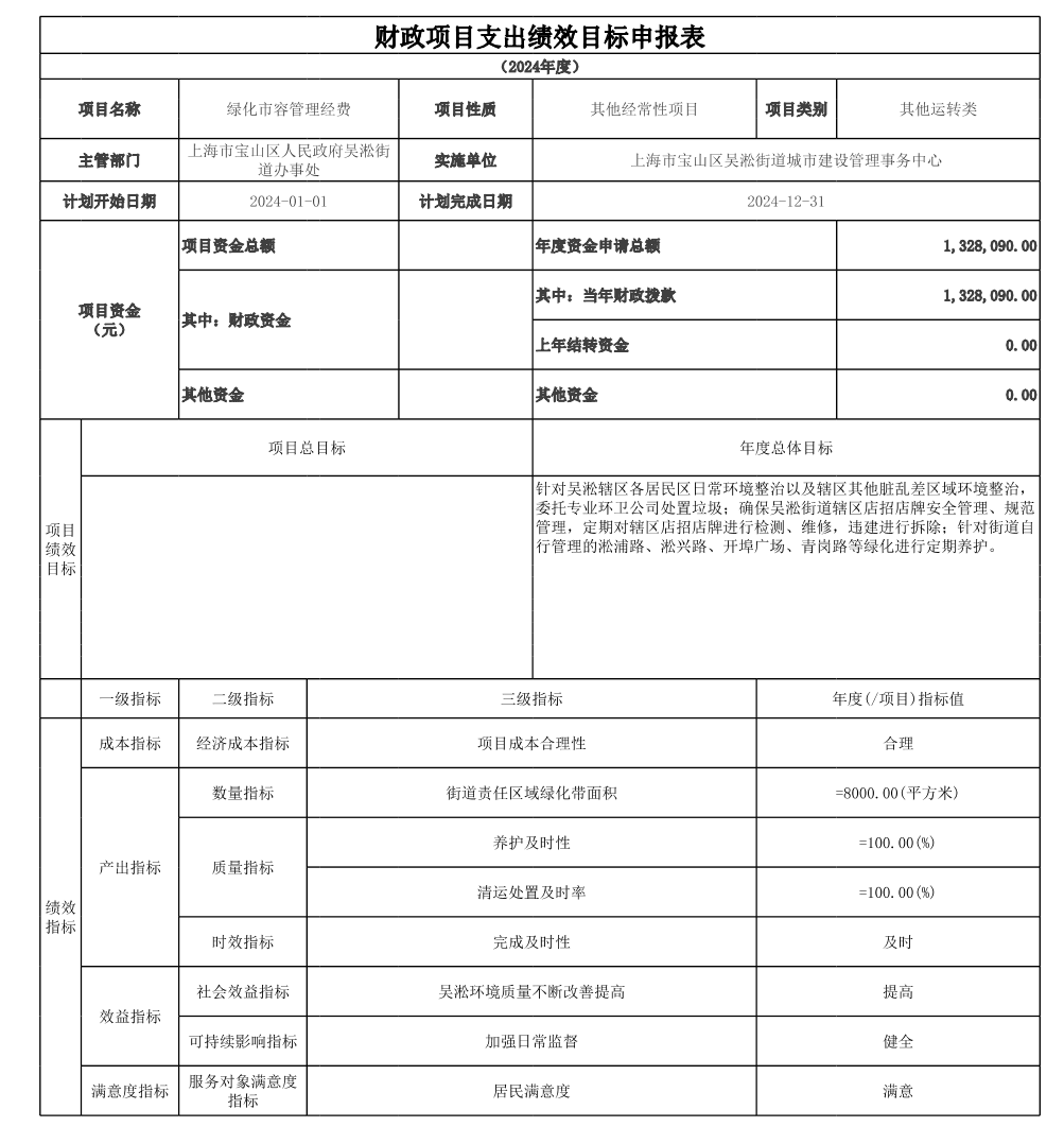 宝山区吴淞街道城市建设管理事务中心2024年项目绩效目标申报表.pdf