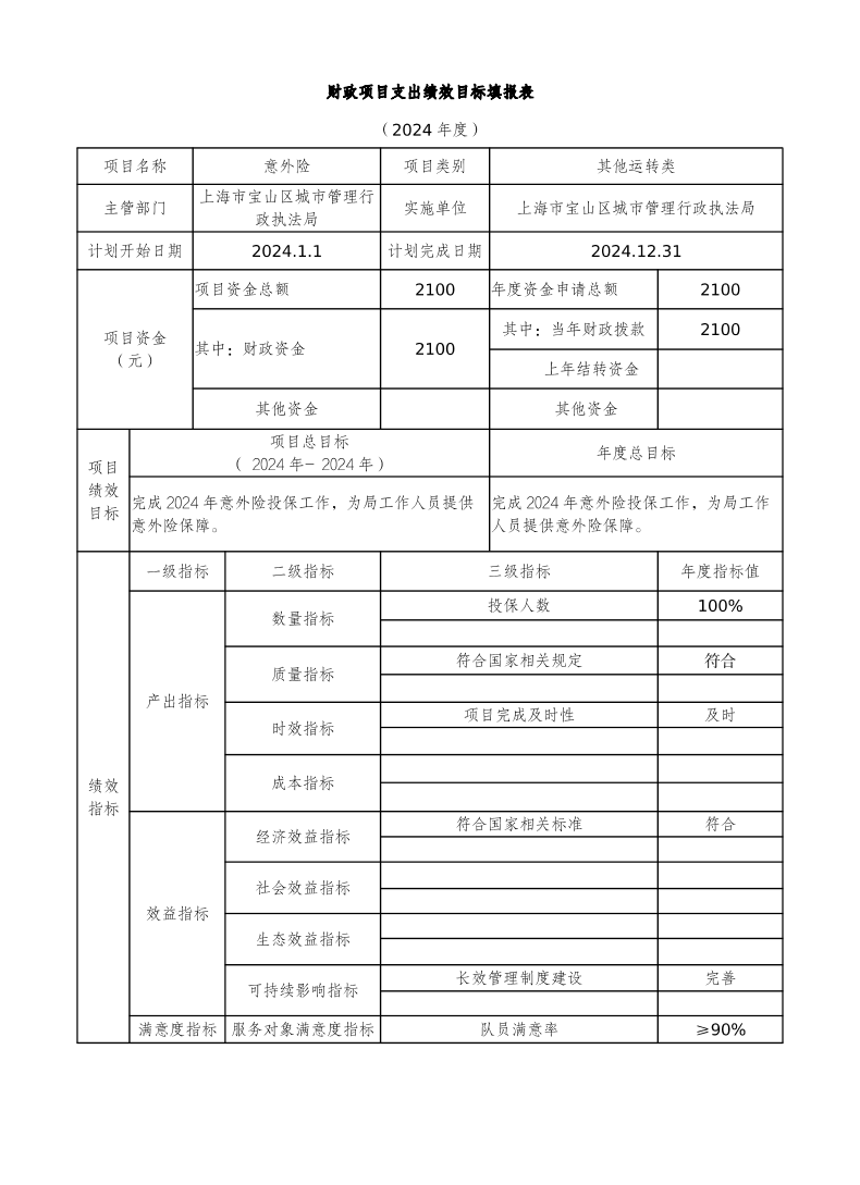 宝山区城市管理行政执法局本级2024年项目绩效目标申报表.pdf