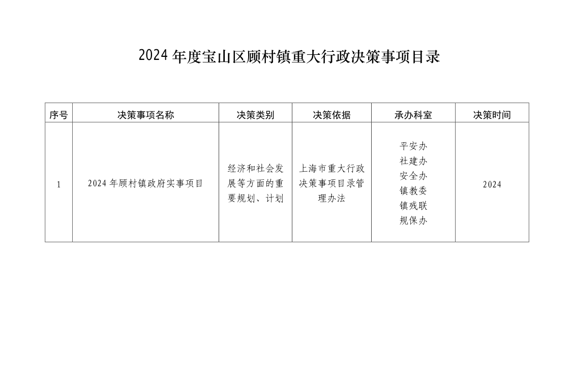 2024年度宝山区顾村镇重大行政决策事项目录.pdf