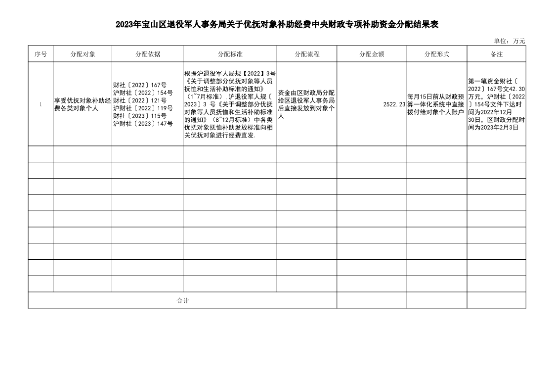 2023年中央、市级财政专项补助资金和直达资金分配结果表.pdf