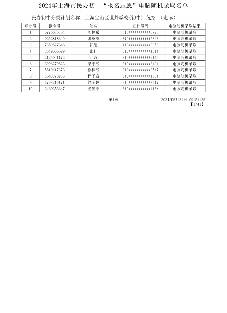 民办初中录取结果公示文件.pdf