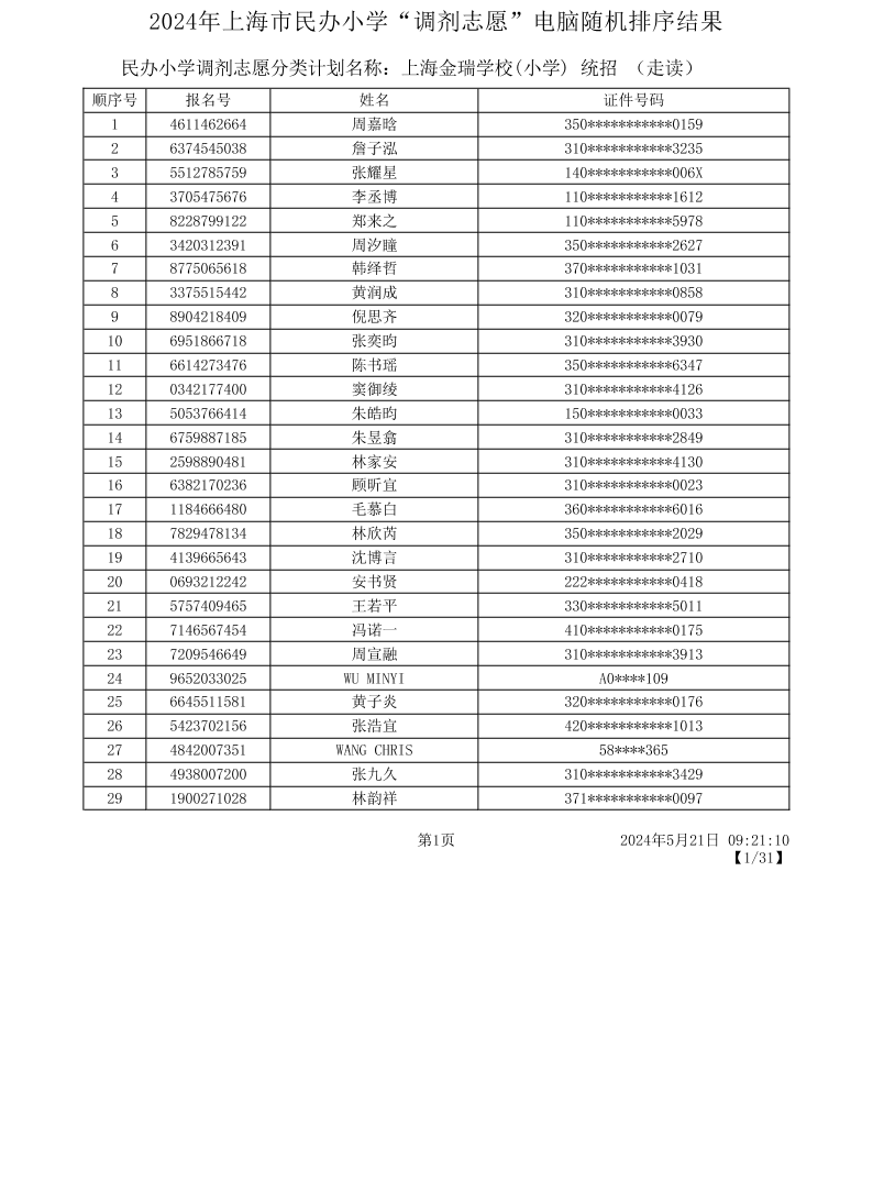 民办小学调剂志愿排序结果.pdf