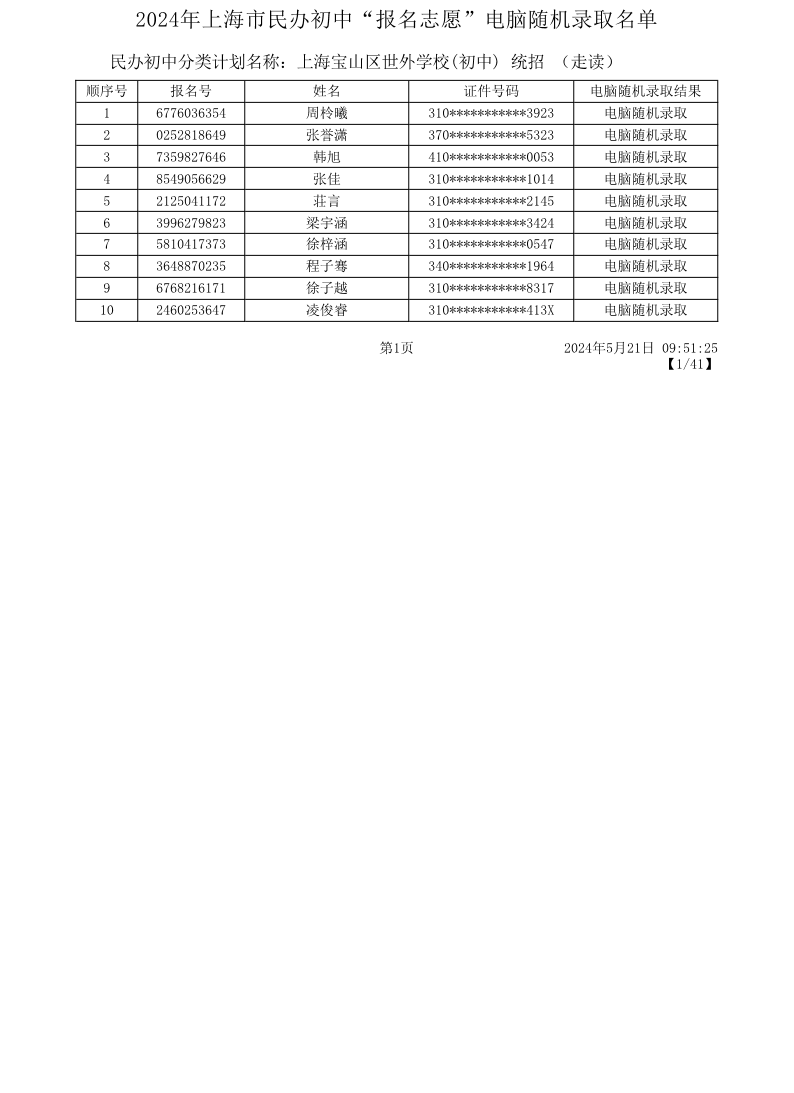 2024年上海市民办初中“报名志愿”电脑随机录取名单.pdf