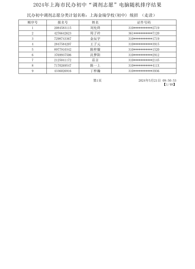 2024年上海市民办初中“调剂志愿”电脑随机排序结果.pdf