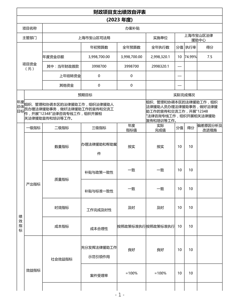 上海市宝山区法律援助中心2023年度项目绩效自评结果信息.pdf