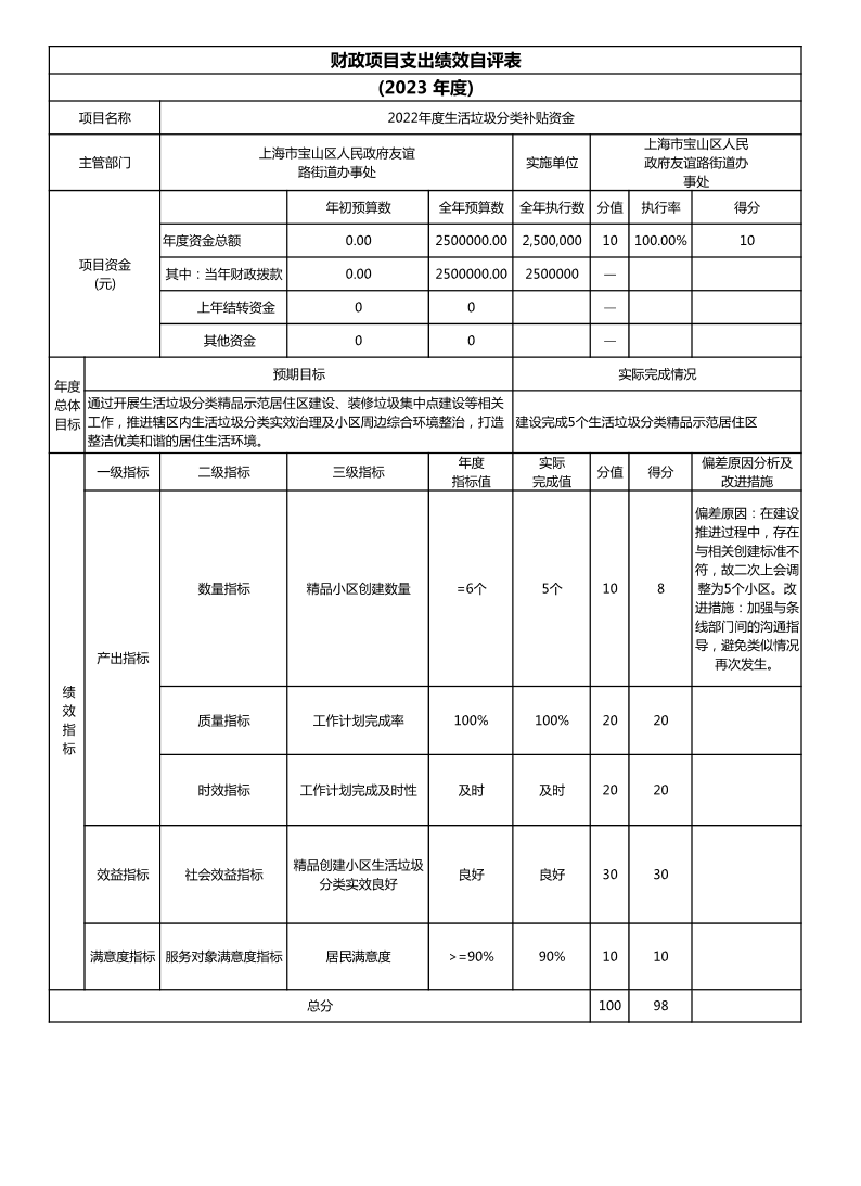 上海市宝山区人民政府友谊路街道办事处2023年度项目绩效自评结果信息.pdf