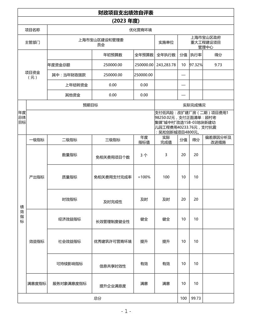 上海市宝山区政府重大工程建设项目管理中心2023年项目绩效自评结果信息.pdf