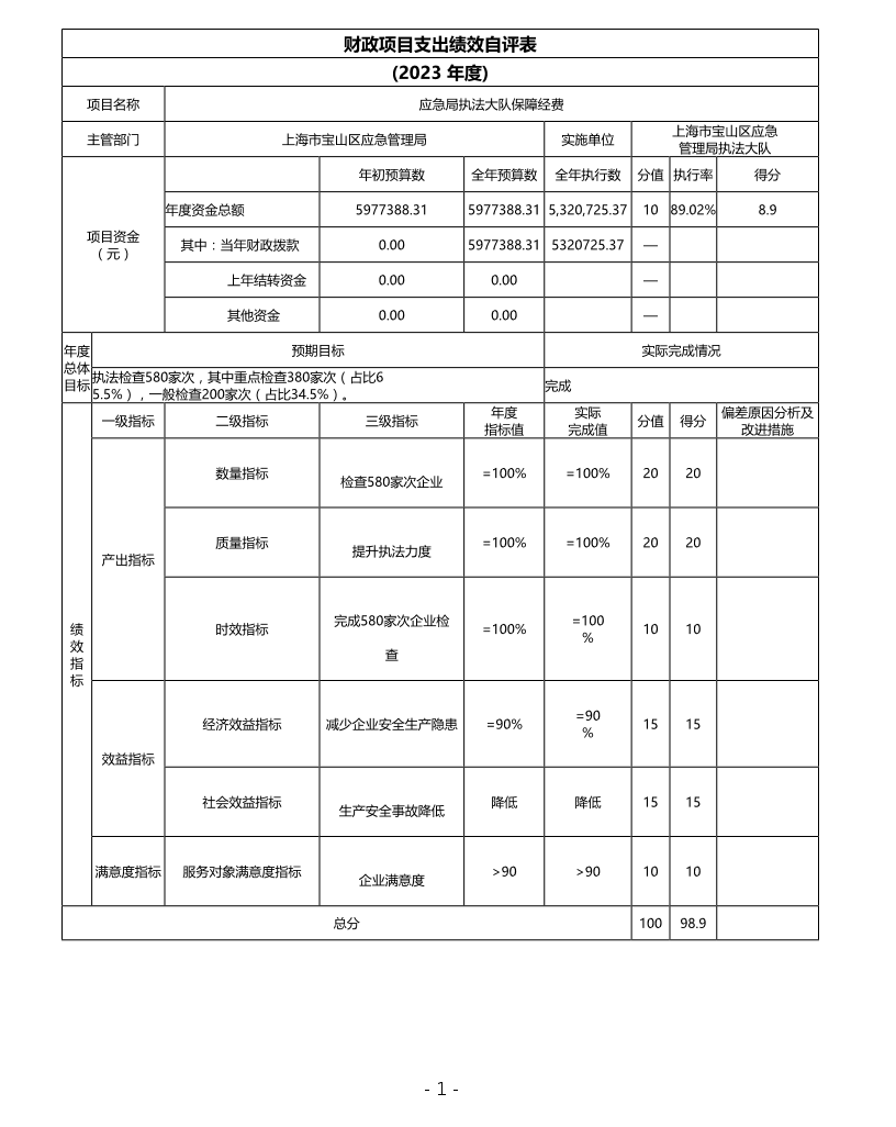 上海市宝山区应急管理局执法大队2023年度项目绩效自评结果.pdf